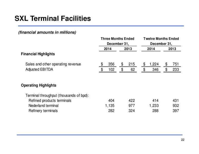 Fourth Quarter 2014 Earnings Conference Call – Sunoco Logistics Partners L.P. – slide 21