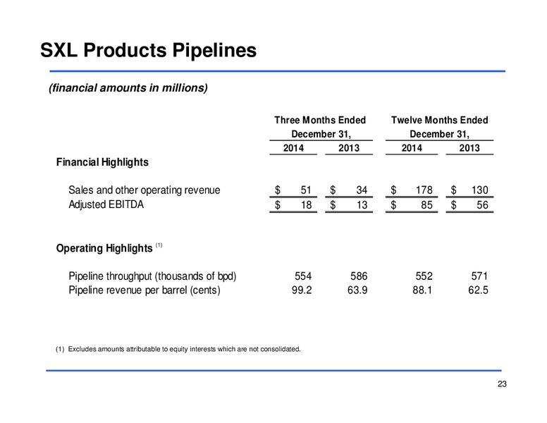 Fourth Quarter 2014 Earnings Conference Call – Sunoco Logistics Partners L.P. – slide 22