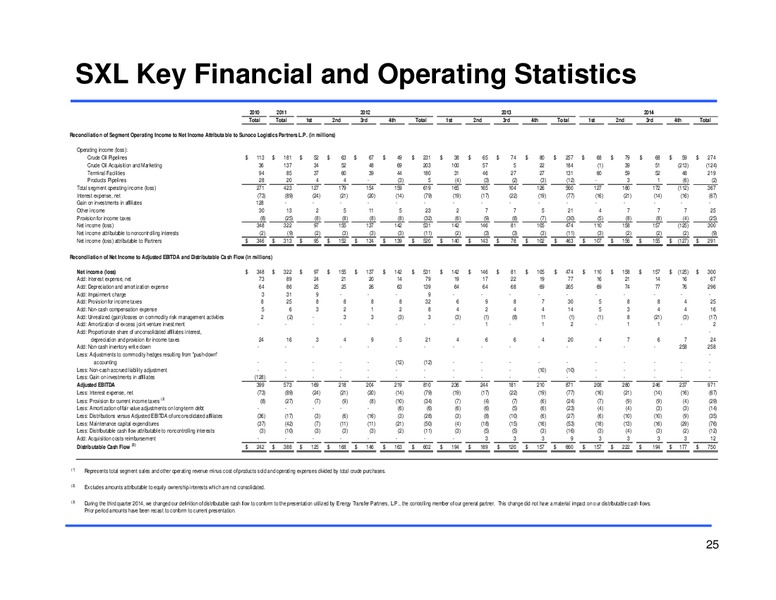 Fourth Quarter 2014 Earnings Conference Call – Sunoco Logistics Partners L.P. – slide 24