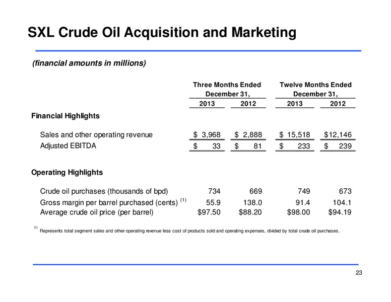 Fourth Quarter 2013 Earnings Conference Call – Sunoco Logistics Partners L.P. – slide 23
