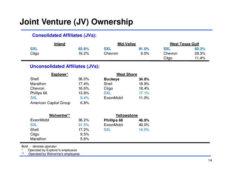FOURTH QUARTER 2012 EARNINGS CONFERENCE CALL – Sunoco Logistics Partners L.P. – slide 14