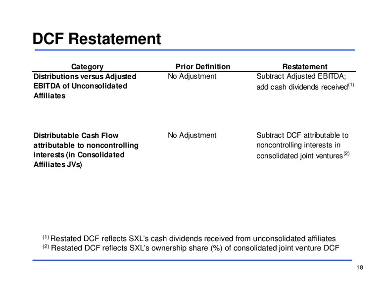 FOURTH QUARTER 2012 EARNINGS CONFERENCE CALL – Sunoco Logistics Partners L.P. – slide 18