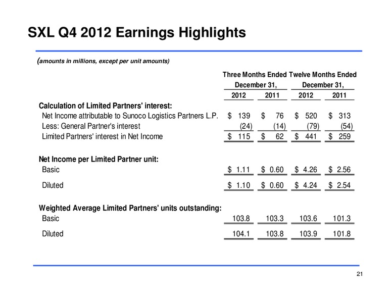 FOURTH QUARTER 2012 EARNINGS CONFERENCE CALL – Sunoco Logistics Partners L.P. – slide 21