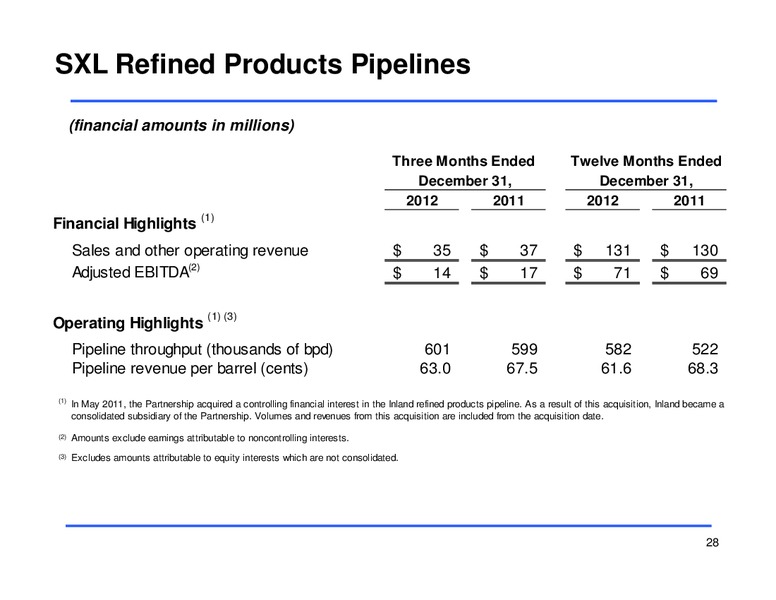 FOURTH QUARTER 2012 EARNINGS CONFERENCE CALL – Sunoco Logistics Partners L.P. – slide 28