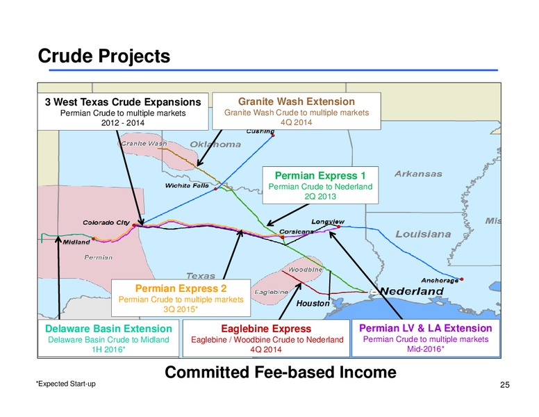 Corporate Access Day – Sunoco Logistics Partners L.P. – slide 24