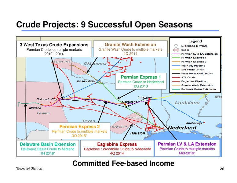 Corporate Access Day – Sunoco Logistics Partners L.P. – slide 25