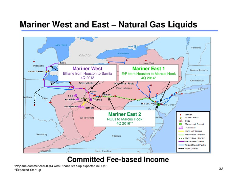 Corporate Access Day – Sunoco Logistics Partners L.P. – slide 32