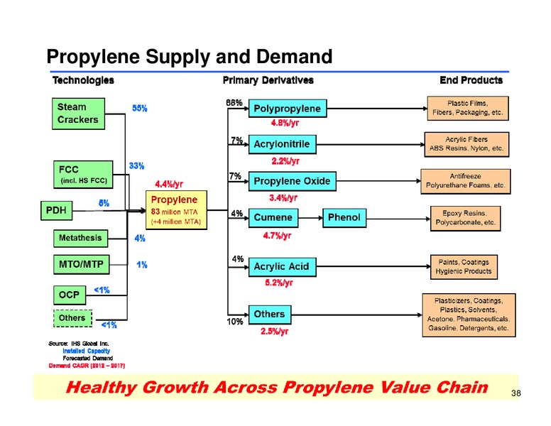 Corporate Access Day – Sunoco Logistics Partners L.P. – slide 37