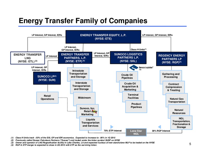 MLP Corporate Access Day – Sunoco Logistics Partners L.P. – slide 4