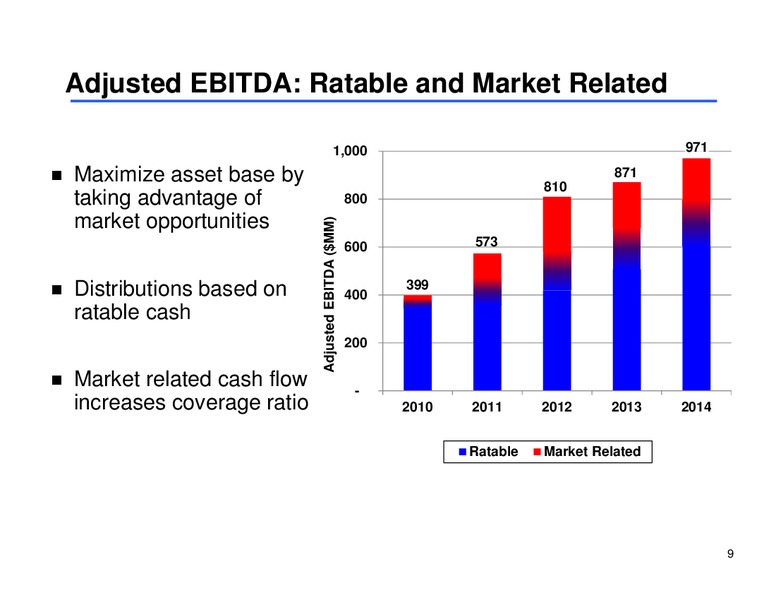 MLP Corporate Access Day – Sunoco Logistics Partners L.P. – slide 8