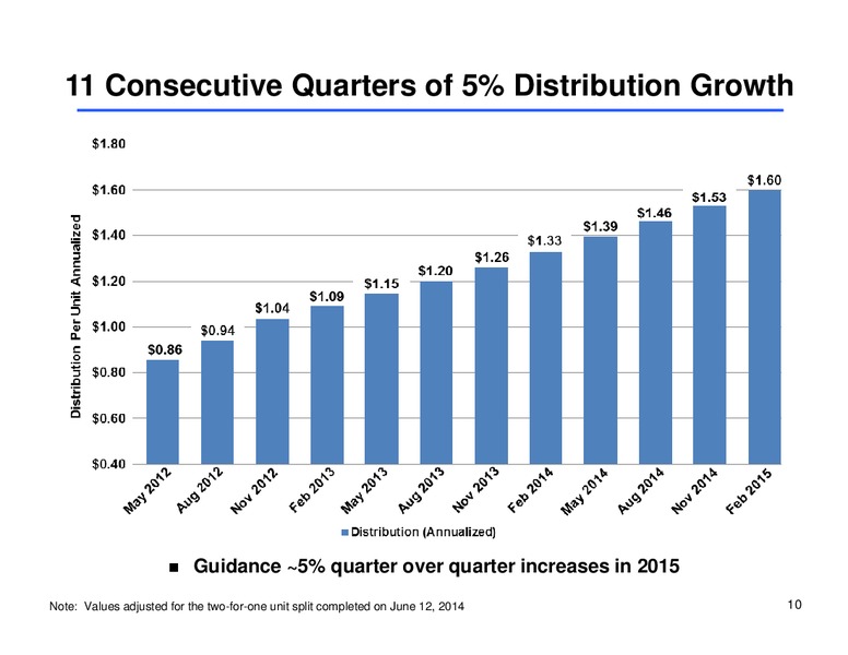 MLP Corporate Access Day – Sunoco Logistics Partners L.P. – slide 9
