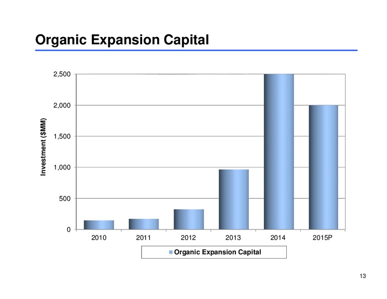 MLP Corporate Access Day – Sunoco Logistics Partners L.P. – slide 12
