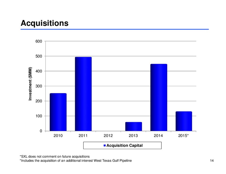 MLP Corporate Access Day – Sunoco Logistics Partners L.P. – slide 13