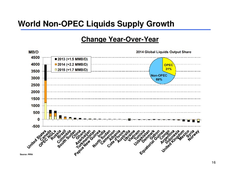 MLP Corporate Access Day – Sunoco Logistics Partners L.P. – slide 15