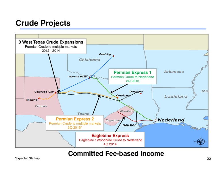 MLP Corporate Access Day – Sunoco Logistics Partners L.P. – slide 21