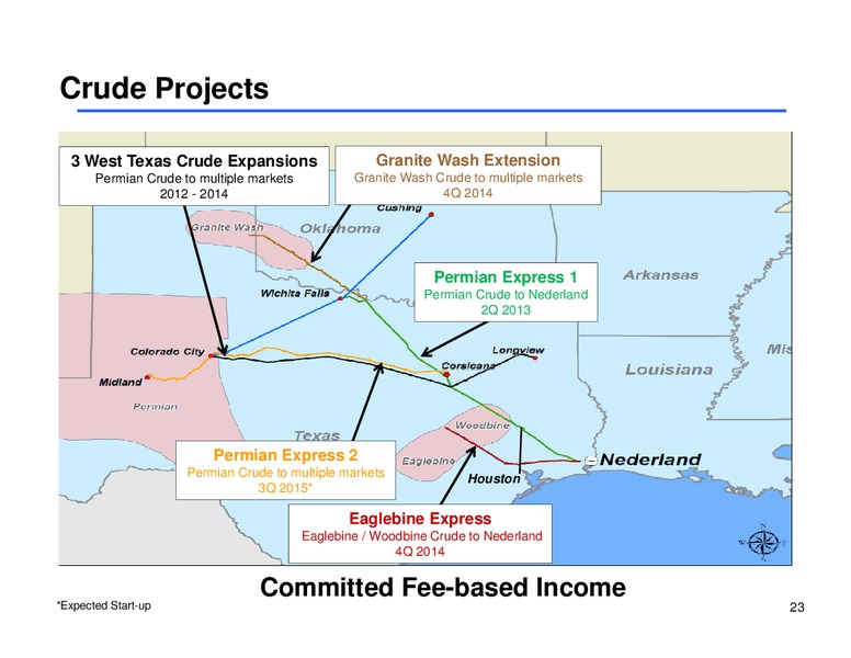 MLP Corporate Access Day – Sunoco Logistics Partners L.P. – slide 22