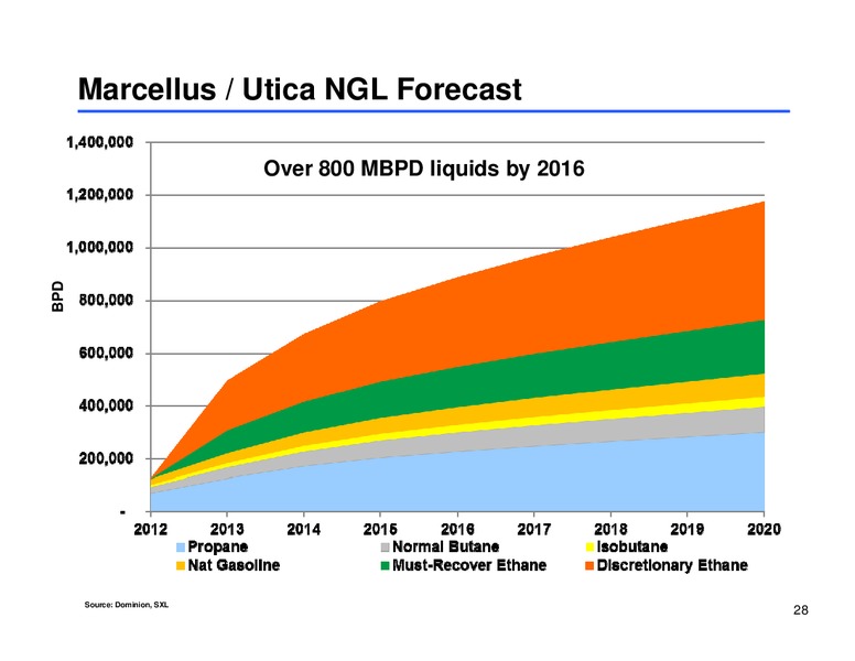 MLP Corporate Access Day – Sunoco Logistics Partners L.P. – slide 27