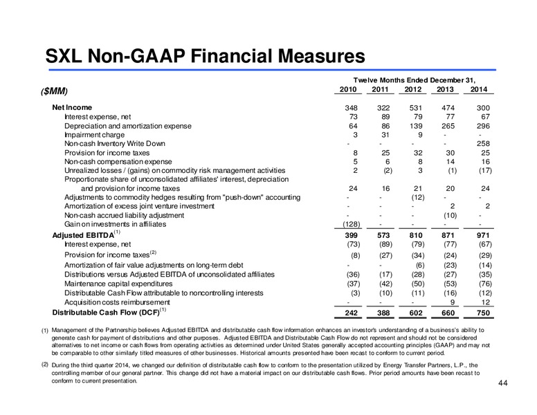 MLP Corporate Access Day – Sunoco Logistics Partners L.P. – slide 43