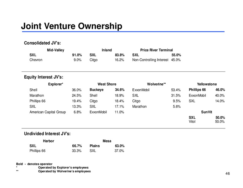 MLP Corporate Access Day – Sunoco Logistics Partners L.P. – slide 45