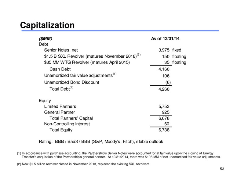 MLP Corporate Access Day – Sunoco Logistics Partners L.P. – slide 52