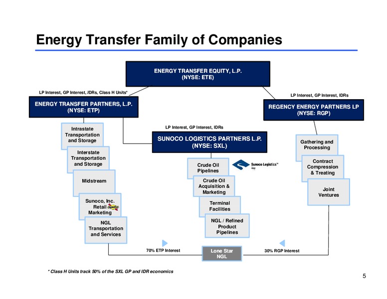 Morgan Stanley Midstream MLP Corporate Access Day – Sunoco Logistics Partners L.P. – slide 4