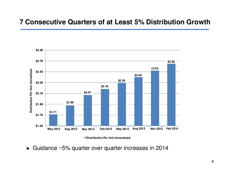 Morgan Stanley Midstream MLP Corporate Access Day – Sunoco Logistics Partners L.P. – slide 7