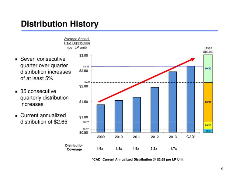 Morgan Stanley Midstream MLP Corporate Access Day – Sunoco Logistics Partners L.P. – slide 8