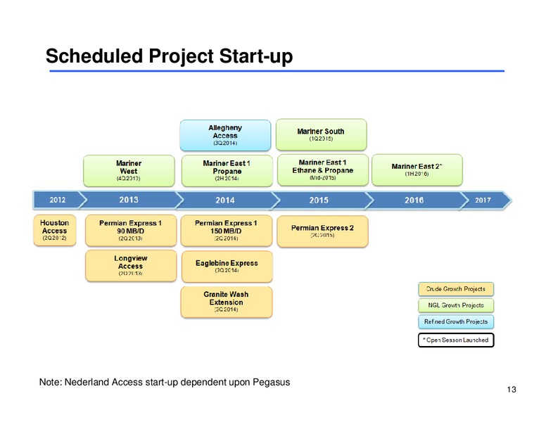 Morgan Stanley Midstream MLP Corporate Access Day – Sunoco Logistics Partners L.P. – slide 12