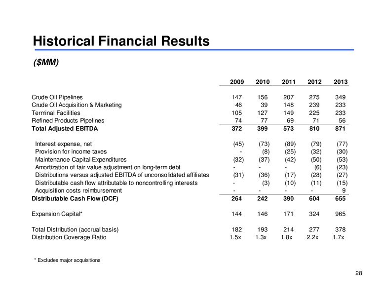 Morgan Stanley Midstream MLP Corporate Access Day – Sunoco Logistics Partners L.P. – slide 27