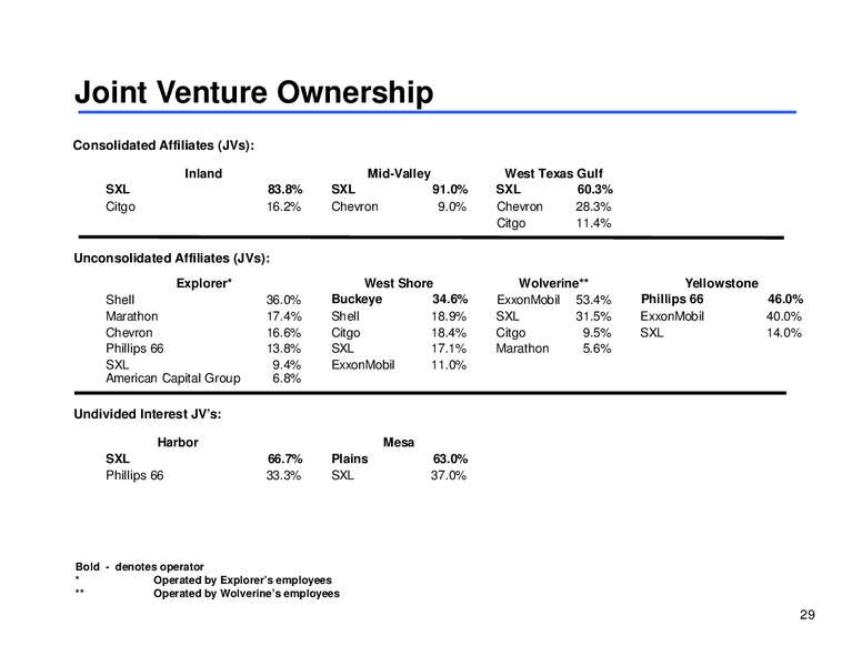 Morgan Stanley Midstream MLP Corporate Access Day – Sunoco Logistics Partners L.P. – slide 28
