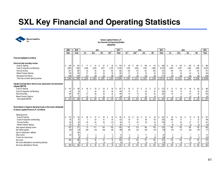 Morgan Stanley Midstream MLP Corporate Access Day – Sunoco Logistics Partners L.P. – slide 40