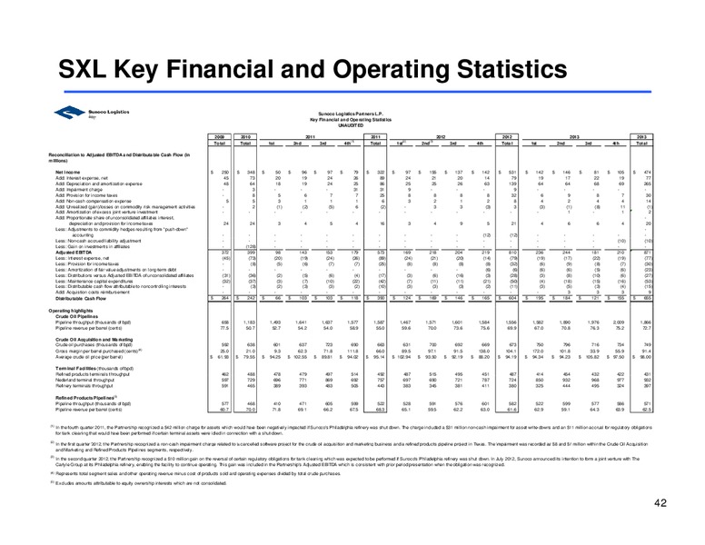 Morgan Stanley Midstream MLP Corporate Access Day – Sunoco Logistics Partners L.P. – slide 41