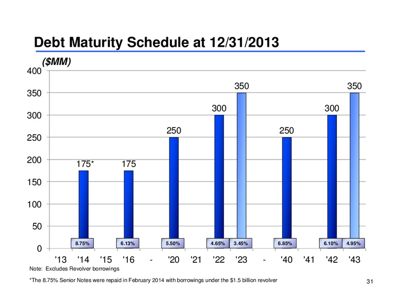 Midstream MLP Corporate Access Day – Sunoco Logistics Partners L.P. – slide 30