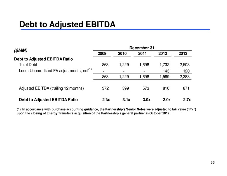 Midstream MLP Corporate Access Day – Sunoco Logistics Partners L.P. – slide 32