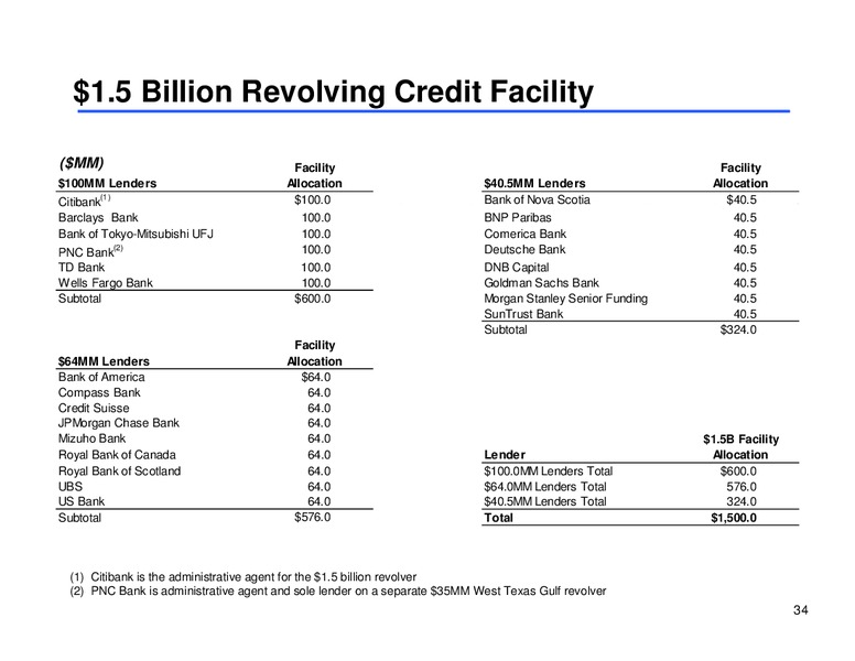 Midstream MLP Corporate Access Day – Sunoco Logistics Partners L.P. – slide 33