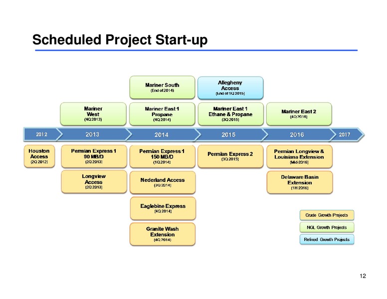 MLP CORPORATE ACCESS DAY – Sunoco Logistics Partners L.P. – slide 11