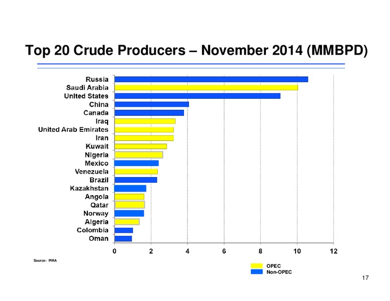 MLP CORPORATE ACCESS DAY – Sunoco Logistics Partners L.P. – slide 16