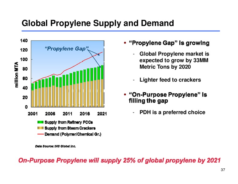 MLP CORPORATE ACCESS DAY – Sunoco Logistics Partners L.P. – slide 36