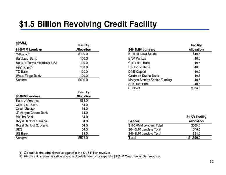 MLP CORPORATE ACCESS DAY – Sunoco Logistics Partners L.P. – slide 51