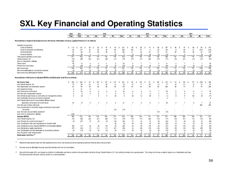 MLP CORPORATE ACCESS DAY – Sunoco Logistics Partners L.P. – slide 58