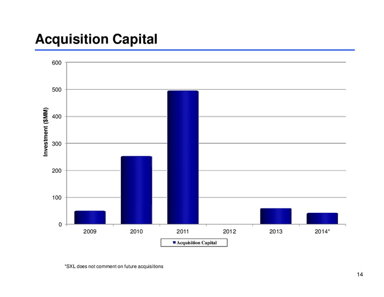 Annual Investor Conference – Sunoco Logistics Partners L.P. – slide 13