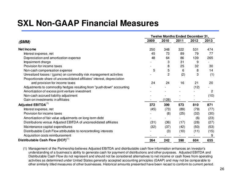 Annual Investor Conference – Sunoco Logistics Partners L.P. – slide 25