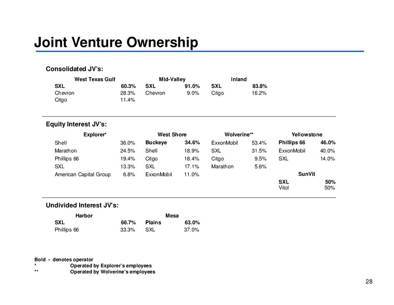 Annual Investor Conference – Sunoco Logistics Partners L.P. – slide 27