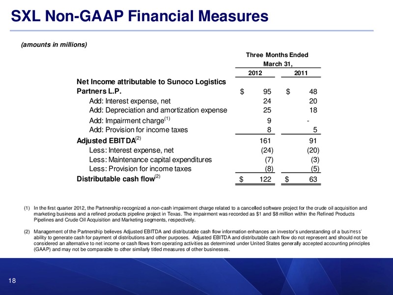 1Q12 EARNINGS CONFERENCE CALL – Sunoco Logistics Partners L.P. – slide 17