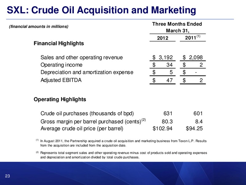 1Q12 EARNINGS CONFERENCE CALL – Sunoco Logistics Partners L.P. – slide 22