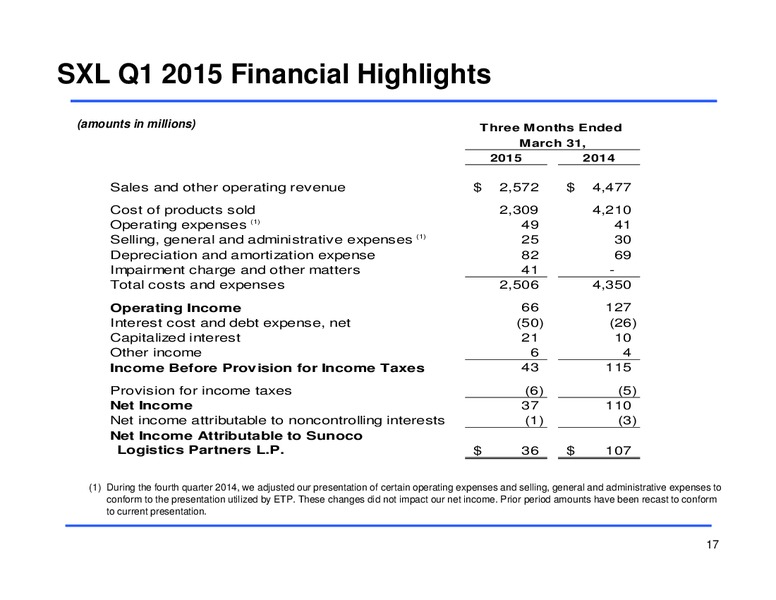 Q1 2015 EARNINGS CONFERENCE CALL – Sunoco Logistics Partners L.P. – slide 16