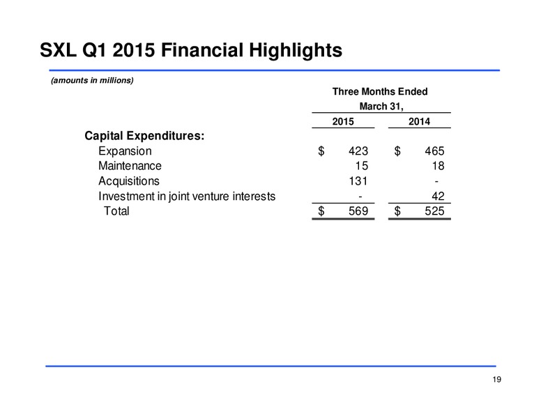 Q1 2015 EARNINGS CONFERENCE CALL – Sunoco Logistics Partners L.P. – slide 18