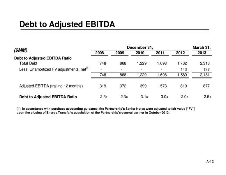 2013 ANNUAL INVESTOR PRESENTATION – Sunoco Logistics Partners L.P. – slide 34