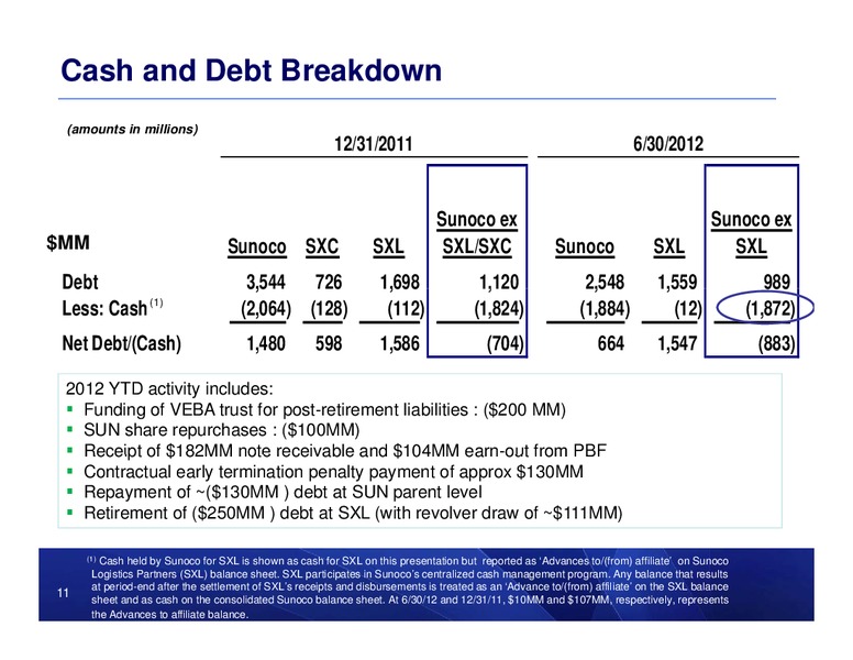 2Q 2012 EARNINGS CALL – Sunoco Logistics Partners L.P. – slide 10