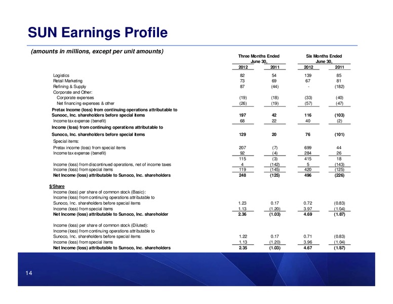 2Q 2012 EARNINGS CALL – Sunoco Logistics Partners L.P. – slide 13